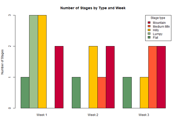 tdf-weeks